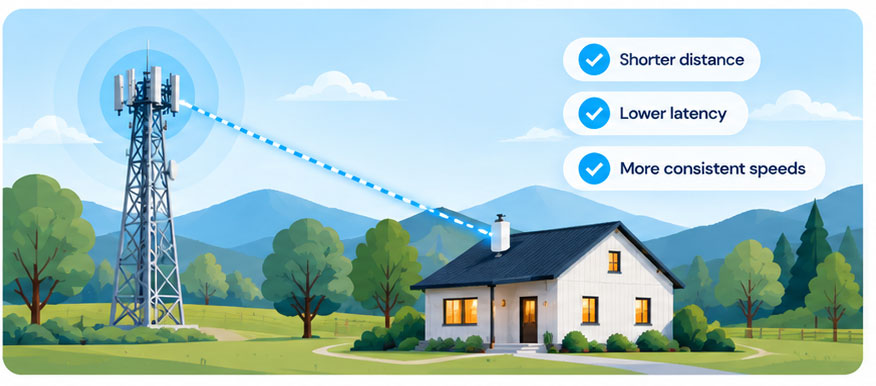 Illustration of an XtreamInternet tower connecting to equipment installed at a home